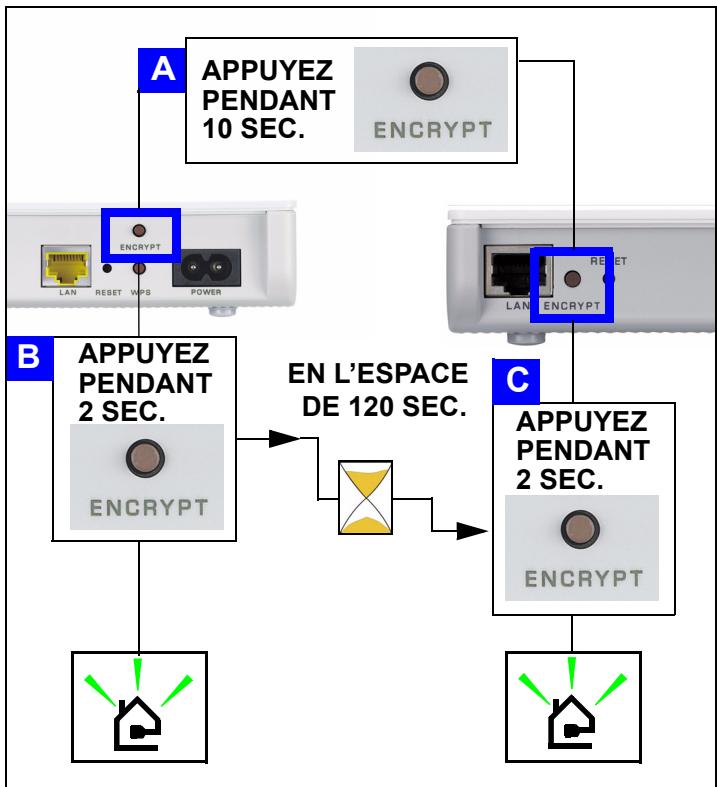 ZYXEL PLA450 - Installer un réseau de courant porteur en ligne avec encrypt - 2
