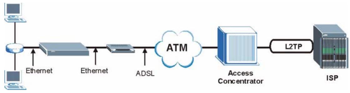 ZYXEL PRESTIGE 2002 - Prestige as a PPPoE Client - 1