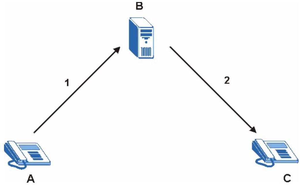 ZYXEL PRESTIGE 2002 - SIP Proxy Server - 1