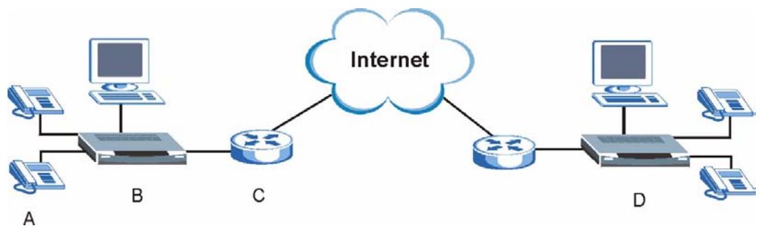 ZYXEL PRESTIGE 2002 - Make Peer-to-peer Calls - 1