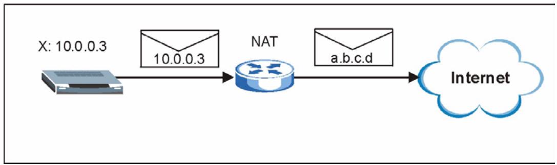 ZYXEL PRESTIGE 2002 - NAT Example - 1