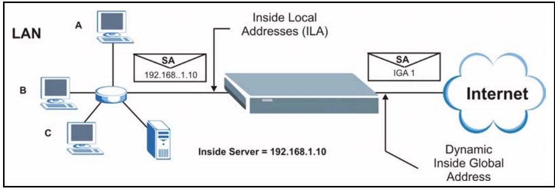 ZYXEL PRESTIGE 2602R - Example 2: Internet Access with an Inside Server - 1