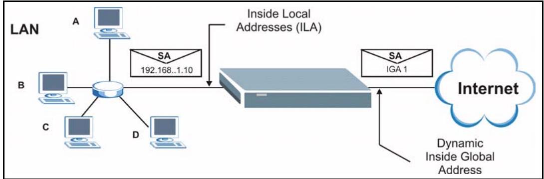 ZYXEL PRESTIGE 2602R - Example 1: Internet Access Only - 1