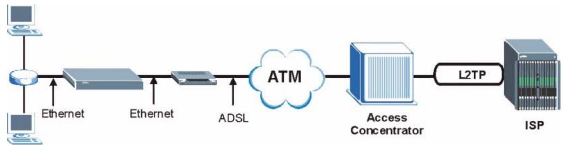 ZYXEL PRESTIGE 2602R - Prestige as a PPPoE Client - 1