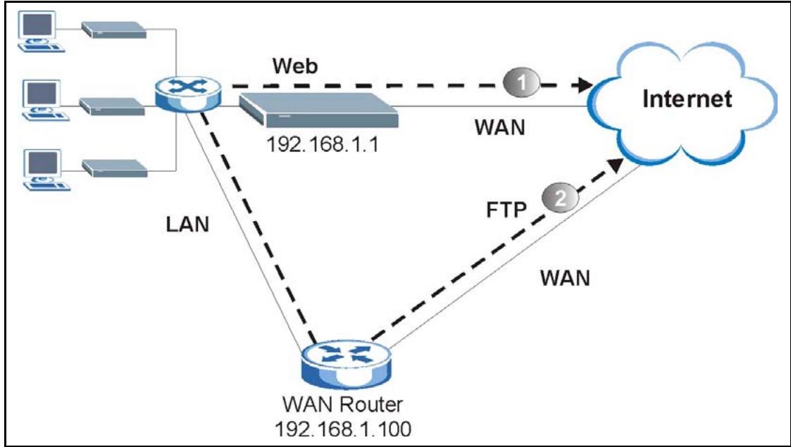 ZYXEL PRESTIGE 2602R - IP Policy Routing Example - 1