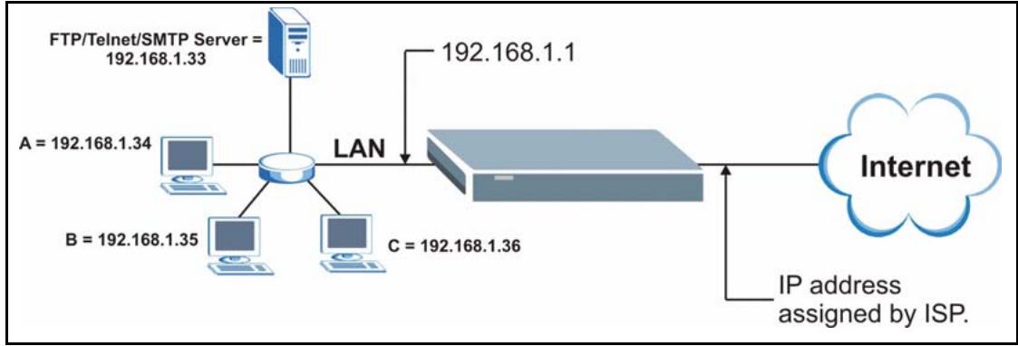 ZYXEL PRESTIGE 2602R - Configuring a Server behind NAT - 3