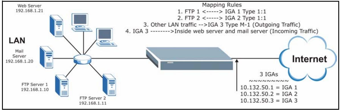 ZYXEL PRESTIGE 2602R - Example 3: Multiple Public IP Addresses With Inside Servers - 1