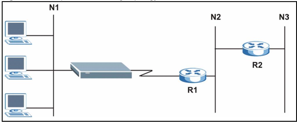 ZYXEL PRESTIGE 2602R - IP Static Route Overview - 1