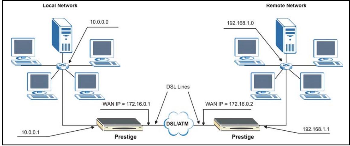 ZYXEL PRESTIGE 2602R - My WAN Addr Sample IP Addresses - 1