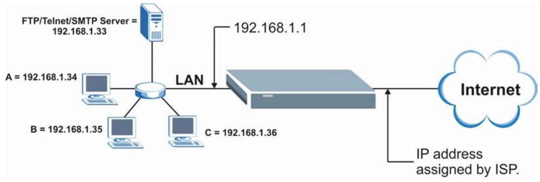 ZYXEL PRESTIGE 2602R - Configuring Servers Behind SUA (Example) - 1