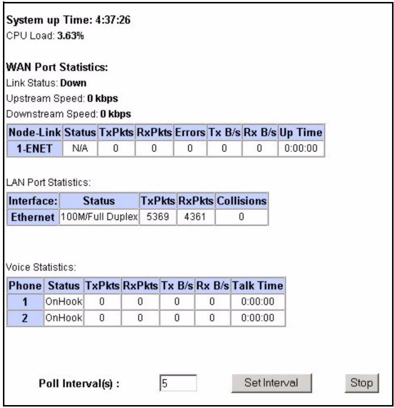 ZYXEL PRESTIGE 2602R - System Statistics - 1