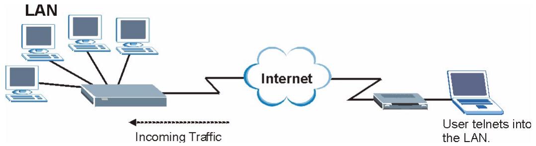 ZYXEL PRESTIGE 2602R - Telnet - 1