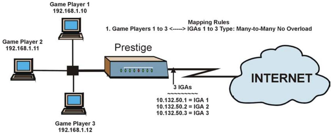 ZYXEL PRESTIGE 791R - Example 4: NAT Unfriendly Application Programs - 1