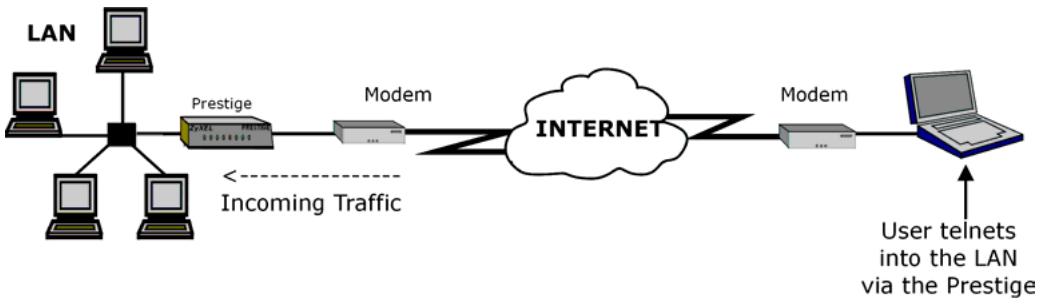 ZYXEL PRESTIGE 791R - Remote Management and Telnet Services - 1