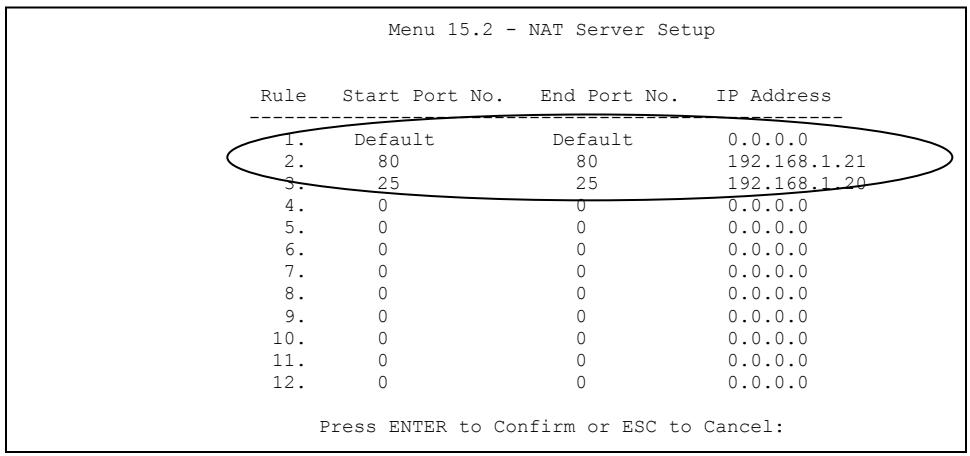 ZYXEL PRESTIGE 791R - Example 3: Multiple Public IP Addresses With Inside Servers - 5