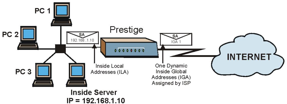 ZYXEL PRESTIGE 791R - Example 2: Internet Access with an Inside Server - 1