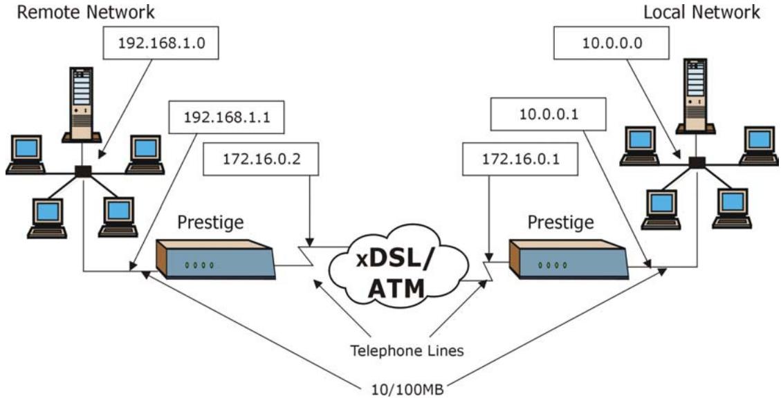 ZYXEL PRESTIGE 791R - My WAN Addr Sample IP Addresses - 1