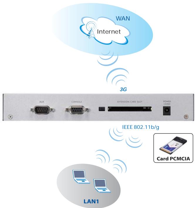 ZYXEL USG 100 - Connectivité réseau - 2