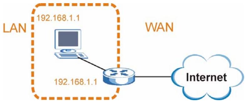 ZYXEL V-630 - Conflicting Computer and Router IP Addresses Example - 1