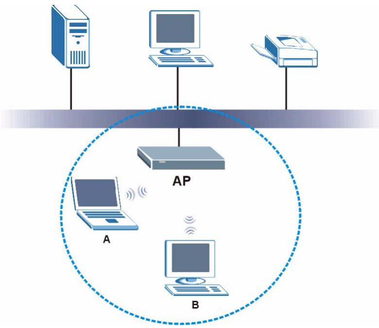 ZYXEL V-630 - Wireless Network Overview - 1