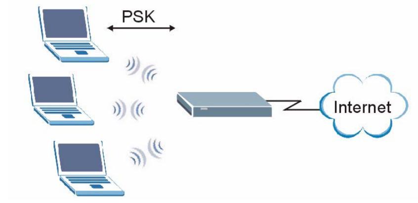 ZYXEL V-630 - WPA(2)-PSK Application Example - 1