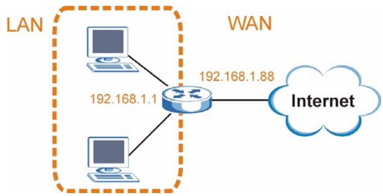 ZYXEL V-630 - Conflicting Router IP Addresses Example - 1