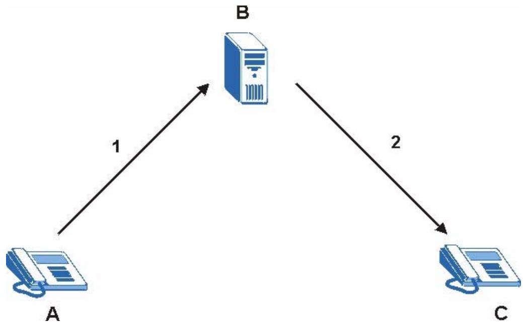 ZYXEL V-630 - SIP Proxy Server - 1