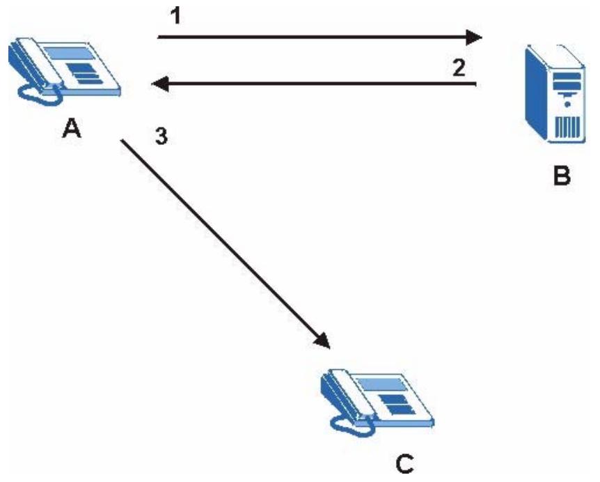 ZYXEL V-630 - SIP Redirect Server - 1
