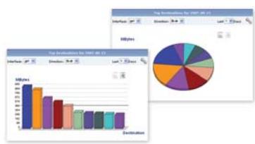 ZYXEL VANTAGE REPORT 2.3 - Web-based Centralized Reporting System - 1