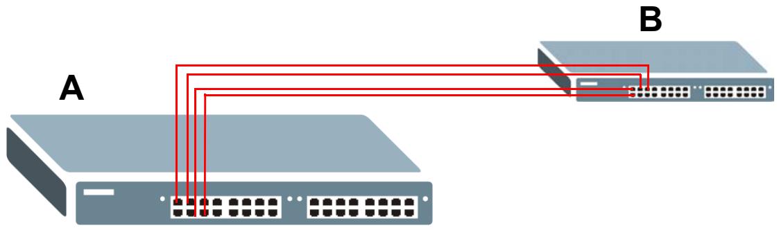 ZYXEL XGS-4528F - Static Trunking Example - 1