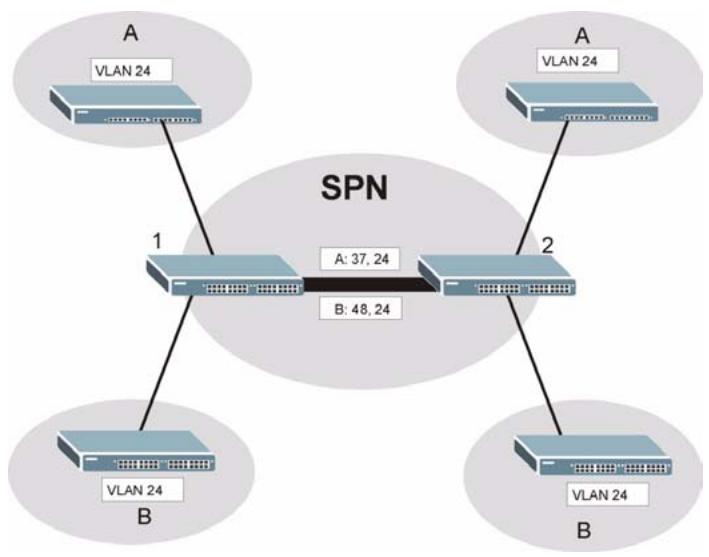 ZYXEL XGS-4528F - VLAN Stacking Example - 1