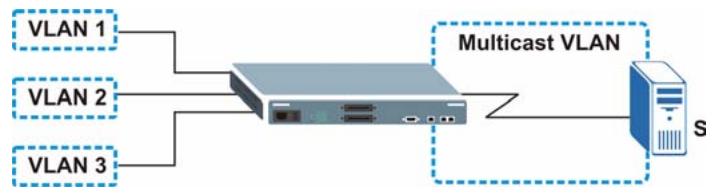 ZYXEL XGS-4528F - MVR Overview - 1