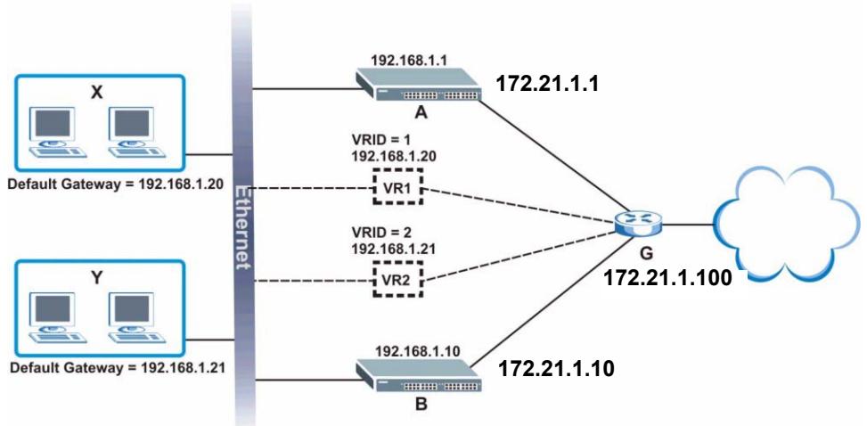 ZYXEL XGS-4528F - Two Subnets Example - 1