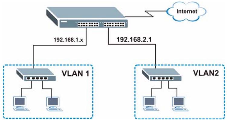 ZYXEL XGS-4528F - Configuring an IP Interface - 1