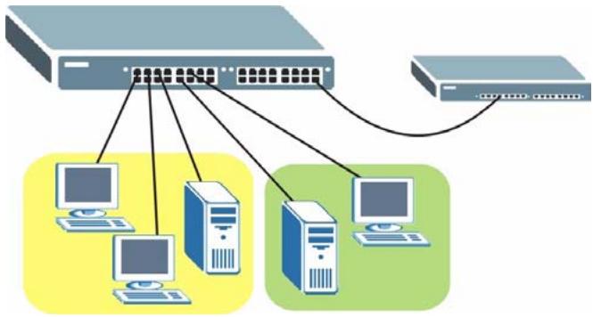 ZYXEL XGS-4528F - Protocol Based VLANs - 2