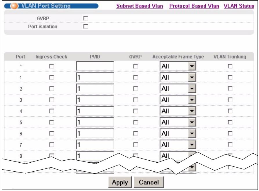 ZYXEL XGS-4528F - Configure VLAN Port Settings - 1