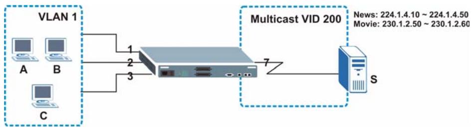 ZYXEL XGS-4528F - MVR Configuration Example - 1