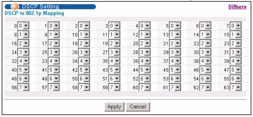 ZYXEL XGS-4528F - Configuring DSCP Settings - 1