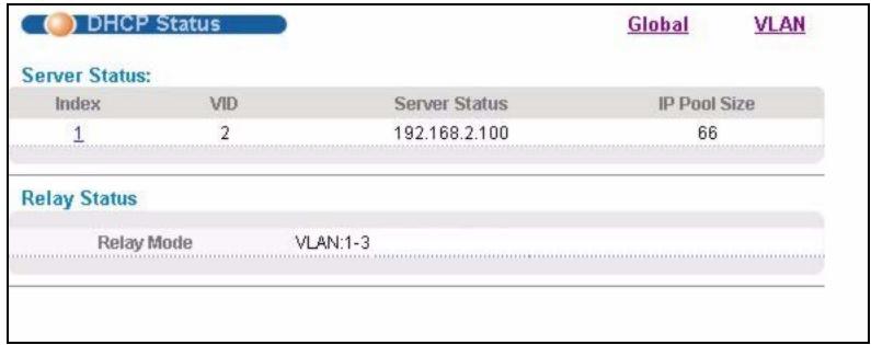 ZYXEL XGS-4528F - DHCP Status - 1
