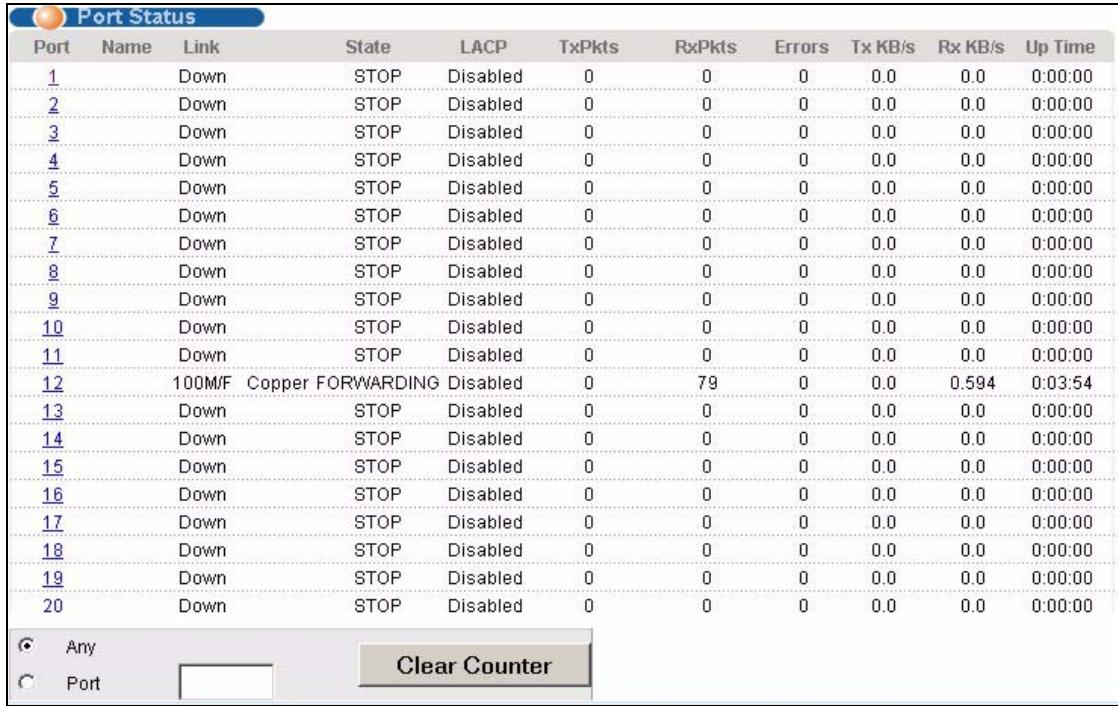 ZYXEL XGS-4528F - Port Status Summary - 1