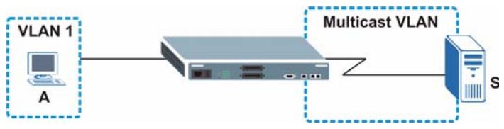 ZYXEL XGS-4528F - How MVR Works - 1