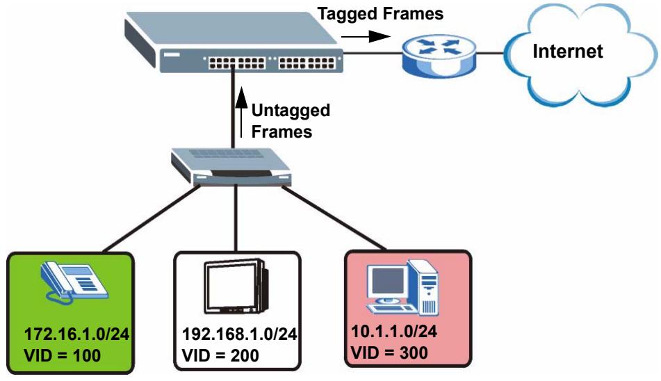 ZYXEL XGS-4528F - Subnet Based VLANs - 1