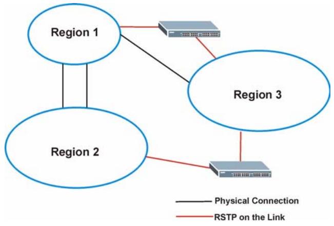 ZYXEL XGS-4528F - Common and Internal Spanning Tree (CIST) - 1