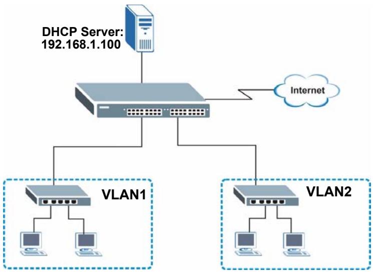 ZYXEL XGS-4528F - Global DHCP Relay Configuration Example - 1