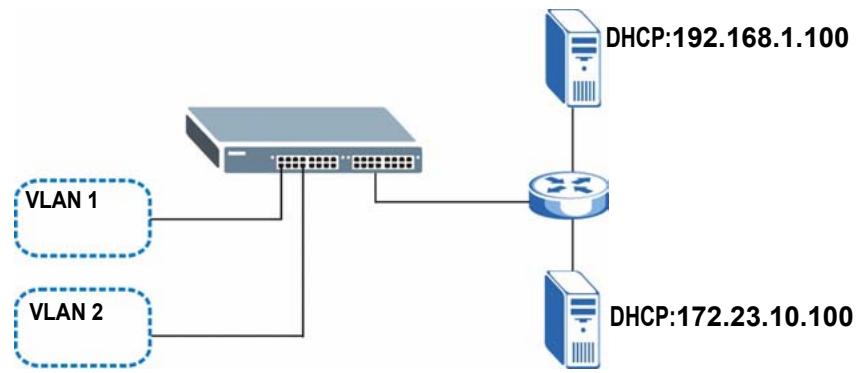 ZYXEL XGS-4528F - Example: DHCP Relay for Two VLANs - 1