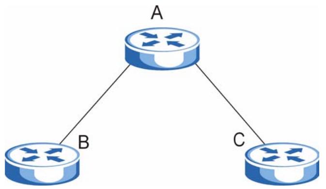 ZYXEL XGS-4528F - OSPF and Router Elections - 1