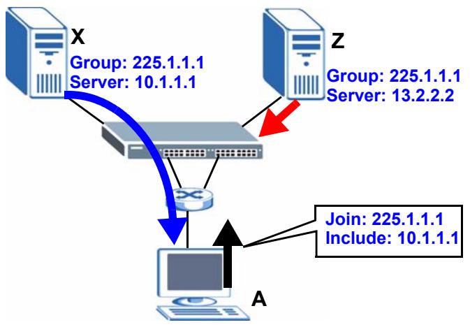 ZYXEL XGS-4528F - How IGMP Works - 3