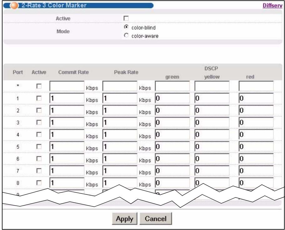 ZYXEL XGS-4528F - Configuring 2-Rate 3 Color Marker Settings - 2