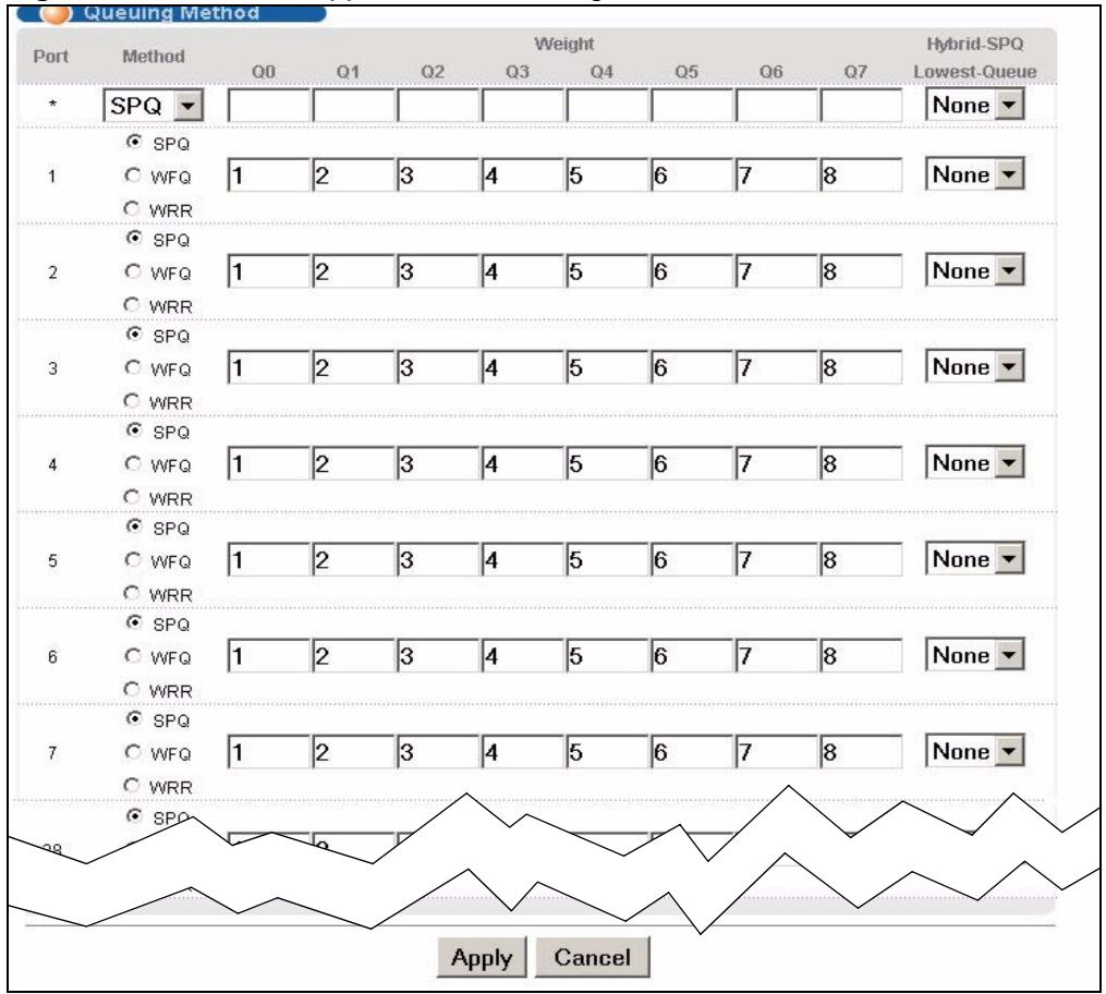 ZYXEL XGS-4528F - Configuring Queuing - 1