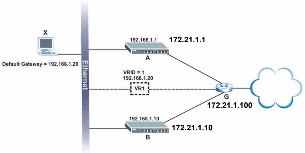 ZYXEL XGS-4528F - One Subnet Network Example - 1